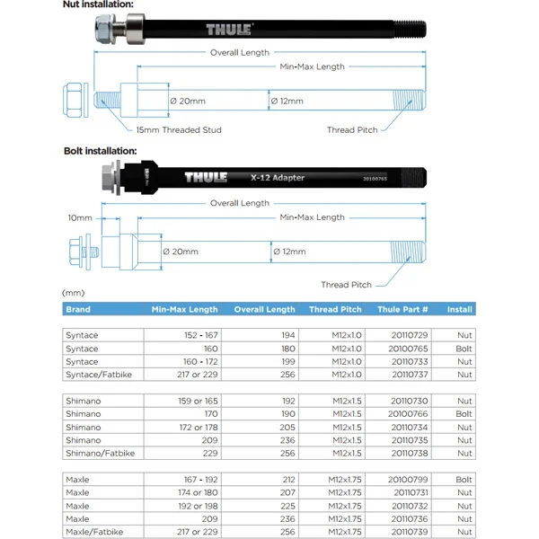 Thule Thru Axle 162-174 mm (M12 x 1.0) - Syntacenut fixing